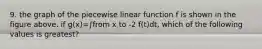 9. the graph of the piecewise linear function f is shown in the figure above. if g(x)=∫from x to -2 f(t)dt, which of the following values is greatest?