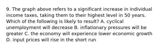 9. The graph above refers to a significant increase in individual income taxes, taking them to their highest level in 50 years. Which of the following is likely to result? A. cyclical unemployment will decrease B. inflationary pressures will be greater C. the economy will experience lower economic growth D. input prices will rise in the short run