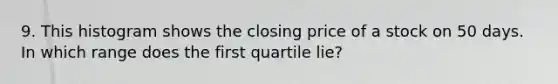 9. This histogram shows the closing price of a stock on 50 days. In which range does the first quartile lie?