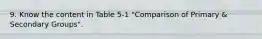 9. Know the content in Table 5-1 "Comparison of Primary & Secondary Groups".