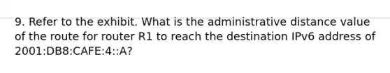 9. Refer to the exhibit. What is the administrative distance value of the route for router R1 to reach the destination IPv6 address of 2001:DB8:CAFE:4::A?