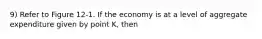 9) Refer to Figure 12-1. If the economy is at a level of aggregate expenditure given by point K, then