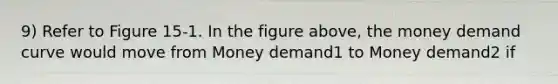 9) Refer to Figure 15-1. In the figure above, the money demand curve would move from Money demand1 to Money demand2 if