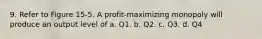 9. Refer to Figure 15-5. A profit-maximizing monopoly will produce an output level of a. Q1. b. Q2. c. Q3. d. Q4