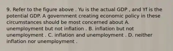 9. Refer to the figure above . Yu is the actual GDP , and Yf is the potential GDP. A government creating economic policy in these circumstances should be most concerned about A. unemployment but not inflation . B. inflation but not unemployment . C. inflation and unemployment . D. neither inflation nor unemployment .