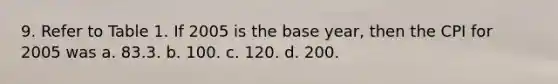 9. Refer to Table 1. If 2005 is the base year, then the CPI for 2005 was a. 83.3. b. 100. c. 120. d. 200.