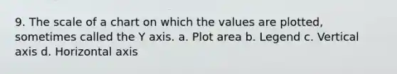 9. The scale of a chart on which the values are plotted, sometimes called the Y axis. a. Plot area b. Legend c. Vertical axis d. Horizontal axis