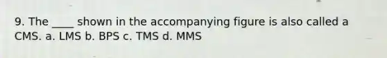 9. The ____ shown in the accompanying figure is also called a CMS. a. LMS b. BPS c. TMS d. MMS