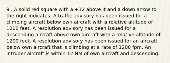 9 . A solid red square with a +12 above it and a down arrow to the right indicates: A traffic advisory has been issued for a climbing aircraft below own aircraft with a relative altitude of 1200 feet. A resolution advisory has been issued for a descending aircraft above own aircraft with a relative altitude of 1200 feet. A resolution advisory has been issued for an aircraft below own aircraft that is climbing at a rate of 1200 fpm. An intruder aircraft is within 12 NM of own aircraft and descending.