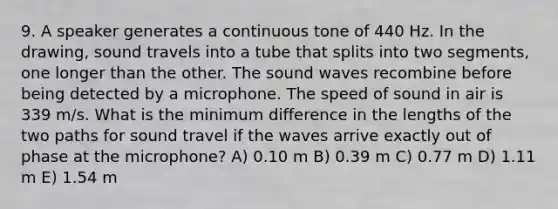 9. A speaker generates a continuous tone of 440 Hz. In the drawing, sound travels into a tube that splits into two segments, one longer than the other. The sound waves recombine before being detected by a microphone. The speed of sound in air is 339 m/s. What is the minimum difference in the lengths of the two paths for sound travel if the waves arrive exactly out of phase at the microphone? A) 0.10 m B) 0.39 m C) 0.77 m D) 1.11 m E) 1.54 m