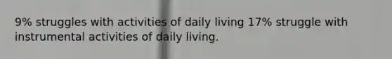 9% struggles with activities of daily living 17% struggle with instrumental activities of daily living.