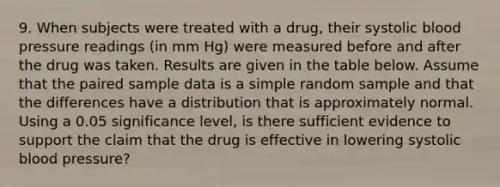 9. When subjects were treated with a​ drug, their systolic blood pressure readings​ (in mm​ Hg) were measured before and after the drug was taken. Results are given in the table below. Assume that the paired sample data is a simple random sample and that the differences have a distribution that is approximately normal. Using a 0.05 significance​ level, is there sufficient evidence to support the claim that the drug is effective in lowering systolic blood​ pressure?