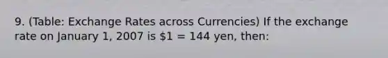 9. (Table: Exchange Rates across Currencies) If the exchange rate on January 1, 2007 is 1 = 144 yen, then: