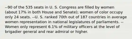 --90 of the 535 seats in U. S. Congress are filled by women (about 17% in both House and Senate); women of color occupy only 24 seats. --U. S. ranked 70th out of 187 countries in average women representation in national legislatures of parliaments. --Women only represent 6.1% of military officers at the level of brigadier general and rear admiral or higher.