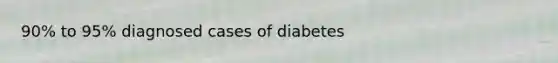 90% to 95% diagnosed cases of diabetes