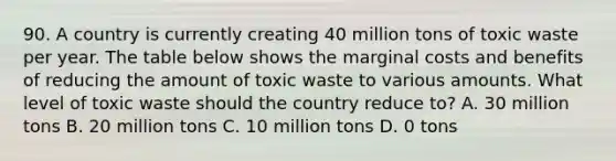 90. A country is currently creating 40 million tons of toxic waste per year. The table below shows the marginal costs and benefits of reducing the amount of toxic waste to various amounts. What level of toxic waste should the country reduce to? A. 30 million tons B. 20 million tons C. 10 million tons D. 0 tons