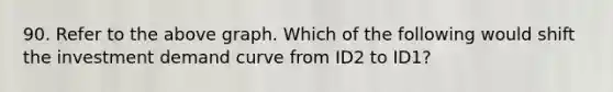 90. Refer to the above graph. Which of the following would shift the investment demand curve from ID2 to ID1?