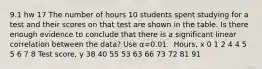 9.1 hw 17 The number of hours 10 students spent studying for a test and their scores on that test are shown in the table. Is there enough evidence to conclude that there is a significant linear correlation between the​ data? Use α=0.01. ​ Hours, x 0 1 2 4 4 5 5 6 7 8 Test​ score, y 38 40 55 53 63 66 73 72 81 91