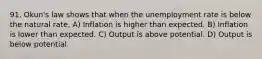 91. ​Okun's law shows that when the unemployment rate is below the natural​ rate, A) Inflation is higher than expected. B) Inflation is lower than expected. C) Output is above potential. D) Output is below potential.