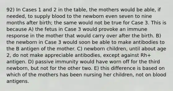 92) In Cases 1 and 2 in the table, the mothers would be able, if needed, to supply blood to the newborn even seven to nine months after birth; the same would not be true for Case 3. This is because A) the fetus in Case 3 would provoke an immune response in the mother that would carry over after the birth. B) the newborn in Case 3 would soon be able to make antibodies to the B antigen of the mother. C) newborn children, until about age 2, do not make appreciable antibodies, except against Rh+ antigen. D) passive immunity would have worn off for the third newborn, but not for the other two. E) this difference is based on which of the mothers has been nursing her children, not on blood antigens.