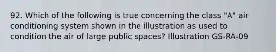 92. Which of the following is true concerning the class "A" air conditioning system shown in the illustration as used to condition the air of large public spaces? Illustration GS-RA-09