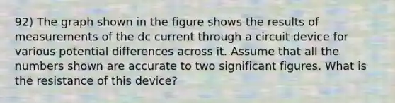 92) The graph shown in the figure shows the results of measurements of the dc current through a circuit device for various potential differences across it. Assume that all the numbers shown are accurate to two significant figures. What is the resistance of this device?