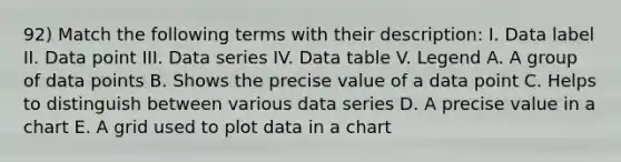 92) Match the following terms with their description: I. Data label II. Data point III. Data series IV. Data table V. Legend A. A group of data points B. Shows the precise value of a data point C. Helps to distinguish between various data series D. A precise value in a chart E. A grid used to plot data in a chart