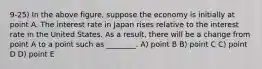 9-25) In the above figure, suppose the economy is initially at point A. The interest rate in Japan rises relative to the interest rate in the United States. As a result, there will be a change from point A to a point such as ________. A) point B B) point C C) point D D) point E