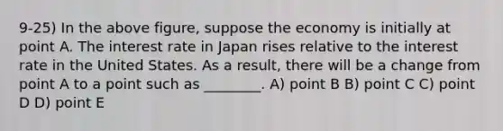 9-25) In the above figure, suppose the economy is initially at point A. The interest rate in Japan rises relative to the interest rate in the United States. As a result, there will be a change from point A to a point such as ________. A) point B B) point C C) point D D) point E