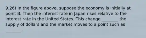 9.26) In the figure above, suppose the economy is initially at point B. Then the interest rate in Japan rises relative to the interest rate in the United States. This change ________ the supply of dollars and the market moves to a point such as ________.