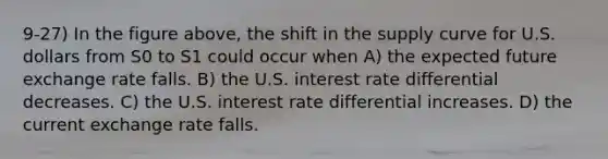 9-27) In the figure above, the shift in the supply curve for U.S. dollars from S0 to S1 could occur when A) the expected future exchange rate falls. B) the U.S. interest rate differential decreases. C) the U.S. interest rate differential increases. D) the current exchange rate falls.