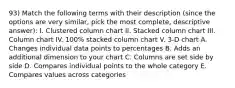 93) Match the following terms with their description (since the options are very similar, pick the most complete, descriptive answer): I. Clustered column chart II. Stacked column chart III. Column chart IV. 100% stacked column chart V. 3-D chart A. Changes individual data points to percentages B. Adds an additional dimension to your chart C. Columns are set side by side D. Compares individual points to the whole category E. Compares values across categories