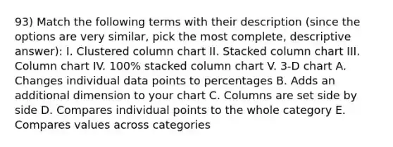 93) Match the following terms with their description (since the options are very similar, pick the most complete, descriptive answer): I. Clustered column chart II. Stacked column chart III. Column chart IV. 100% stacked column chart V. 3-D chart A. Changes individual data points to percentages B. Adds an additional dimension to your chart C. Columns are set side by side D. Compares individual points to the whole category E. Compares values across categories