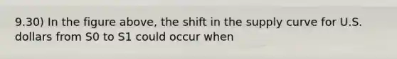 9.30) In the figure above, the shift in the supply curve for U.S. dollars from S0 to S1 could occur when