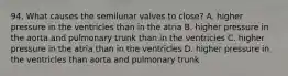 94. What causes the semilunar valves to close? A. higher pressure in the ventricles than in the atria B. higher pressure in the aorta and pulmonary trunk than in the ventricles C. higher pressure in the atria than in the ventricles D. higher pressure in the ventricles than aorta and pulmonary trunk