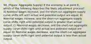 94. (Figure: Aggregate Supply) If the economy is at point E, which of the following describes the likely adjustment process? A) Nominal wages increase, and the short-run aggregate supply curve shifts left until actual and potential output are equal. B) Nominal wages increase, and the short-run aggregate supply curve shifts right until potential output is greater than actual output. C) Nominal wages decrease, and the short-run aggregate supply curve shifts right until actual and potential output are equal. D) Nominal wages decrease, and the short-run aggregate supply curve shifts right until potential output is less than actual output.