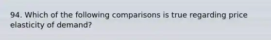 94. Which of the following comparisons is true regarding price elasticity of demand?