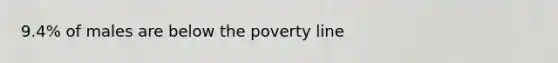 9.4% of males are below the poverty line