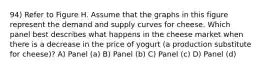 94) Refer to Figure H. Assume that the graphs in this figure represent the demand and supply curves for cheese. Which panel best describes what happens in the cheese market when there is a decrease in the price of yogurt (a production substitute for cheese)? A) Panel (a) B) Panel (b) C) Panel (c) D) Panel (d)