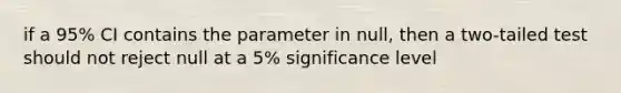 if a 95% CI contains the parameter in null, then a two-tailed test should not reject null at a 5% significance level