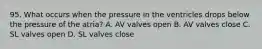 95. What occurs when the pressure in the ventricles drops below the pressure of the atria? A. AV valves open B. AV valves close C. SL valves open D. SL valves close