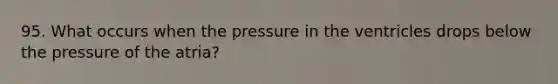 95. What occurs when the pressure in the ventricles drops below the pressure of the atria?