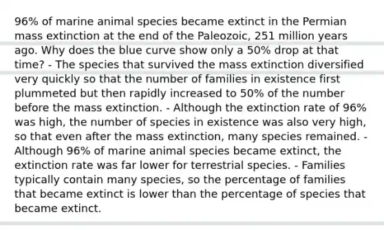 96% of marine animal species became extinct in the Permian mass extinction at the end of the Paleozoic, 251 million years ago. Why does the blue curve show only a 50% drop at that time? - The species that survived the mass extinction diversified very quickly so that the number of families in existence first plummeted but then rapidly increased to 50% of the number before the mass extinction. - Although the extinction rate of 96% was high, the number of species in existence was also very high, so that even after the mass extinction, many species remained. - Although 96% of marine animal species became extinct, the extinction rate was far lower for terrestrial species. - Families typically contain many species, so the percentage of families that became extinct is lower than the percentage of species that became extinct.