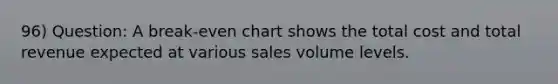 96) Question: A break-even chart shows the total cost and total revenue expected at various sales volume levels.