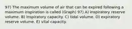 97) The maximum volume of air that can be expired following a maximum inspiration is called (Graph) 97) A) inspiratory reserve volume. B) inspiratory capacity. C) tidal volume. D) expiratory reserve volume. E) vital capacity.