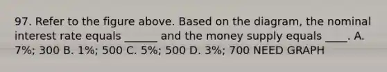 97. Refer to the figure above. Based on the diagram, the nominal interest rate equals ______ and the money supply equals ____. A. 7%; 300 B. 1%; 500 C. 5%; 500 D. 3%; 700 NEED GRAPH