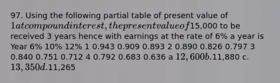 97. Using the following partial table of present value of 1 at compound interest, the present value of15,000 to be received 3 years hence with earnings at the rate of 6% a year is Year 6% 10% 12% 1 0.943 0.909 0.893 2 0.890 0.826 0.797 3 0.840 0.751 0.712 4 0.792 0.683 0.636 a 12,600 b.11,880 c. 13,350 d.11,265