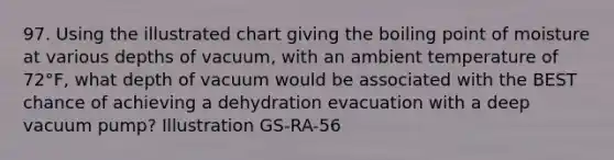 97. Using the illustrated chart giving the boiling point of moisture at various depths of vacuum, with an ambient temperature of 72°F, what depth of vacuum would be associated with the BEST chance of achieving a dehydration evacuation with a deep vacuum pump? Illustration GS-RA-56