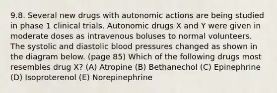 9.8. Several new drugs with autonomic actions are being studied in phase 1 clinical trials. Autonomic drugs X and Y were given in moderate doses as intravenous boluses to normal volunteers. The systolic and diastolic blood pressures changed as shown in the diagram below. (page 85) Which of the following drugs most resembles drug X? (A) Atropine (B) Bethanechol (C) Epinephrine (D) Isoproterenol (E) Norepinephrine