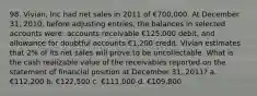 98. Vivian, Inc had net sales in 2011 of €700,000. At December 31, 2010, before adjusting entries, the balances in selected accounts were: accounts receivable €125,000 debit, and allowance for doubtful accounts €1,200 credit. Vivian estimates that 2% of its net sales will prove to be uncollectable. What is the cash realizable value of the receivables reported on the statement of financial position at December 31, 2011? a. €112,200 b. €122,500 c. €111,000 d. €109,800